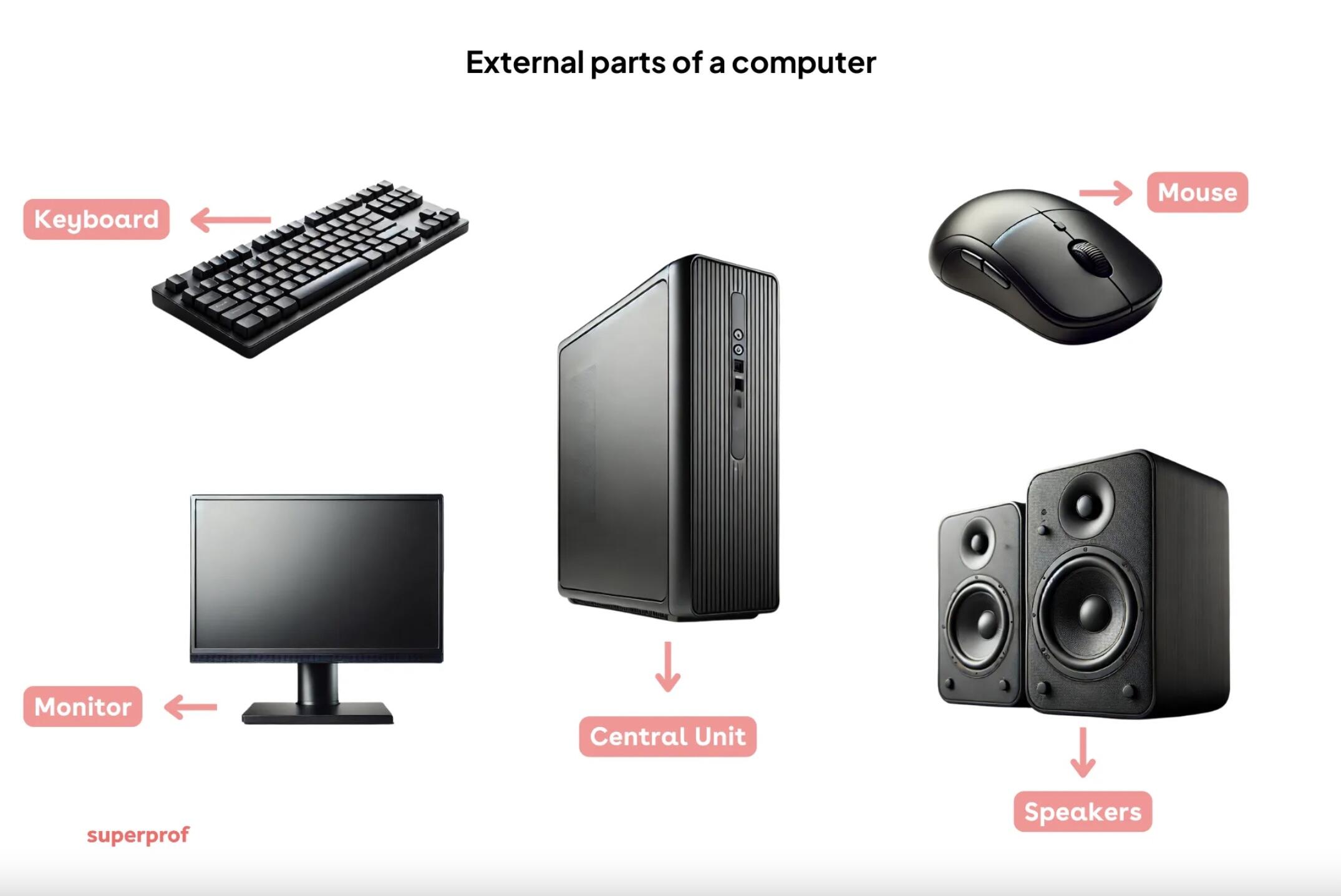 Computer Accessories